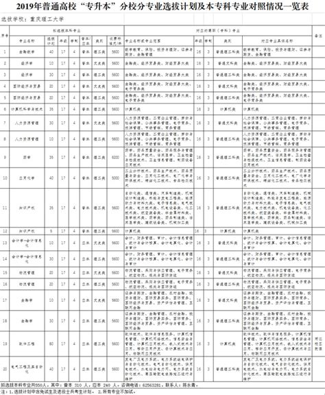 关于江西省调整自学考试专科专业名称、代码的通知_自考365