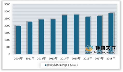 2020年中国日用品市场分析报告-行业现状调查与未来动向研究_观研报告网