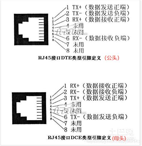 达泰RJ45接口无线模块不用编程 免布网线 高速协议高速响应 支持后期扩展从站-智慧城市网