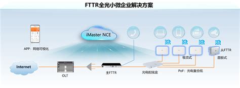 FTTR全光组网是千兆小微企业的最佳伴侣-爱云资讯