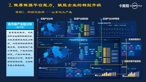 海尔卡奥斯工业互联网平台助力企业高质量发展