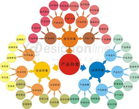 SEO关键词筛选技巧_网络品牌营销_上海索图广告设计公司
