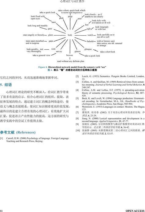 心理词汇与词汇教学 Mental Lexicon and Vocabulary Teaching