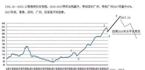上海近十年房价走势图是怎样的-吉屋网