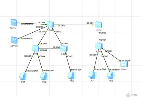 中小型企业内部网络架构 - 系统运维 - 亿速云