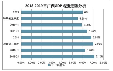 2019各省经济排行榜_各省GDP排行榜2019上半年！经济总量及增速排名名单(2)_排行榜