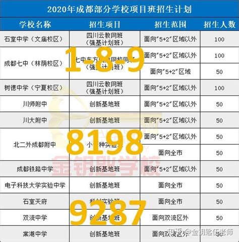 四川省成都市第二中学2023年地址在哪里