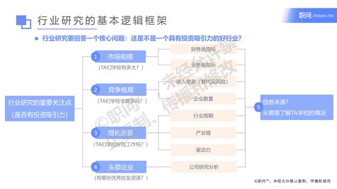 FineBI大金融行业作品集（含5篇优质作品）-我的帆软