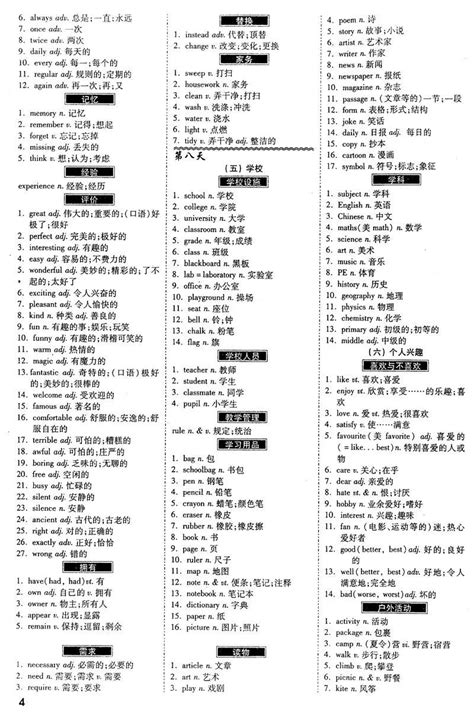 怎么记英语单词又快又牢？英语单词速记法 | 说明书网