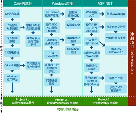 学士后.NET软件工程师_北大青鸟官方网站