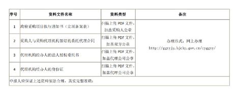 北京市朝阳区人民政府网站工作年度报表（2022年度）