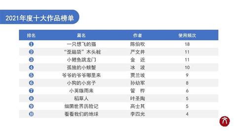 中国文学作家排行榜 莫言残雪上榜第三曾被评年度文化人物 - 作家