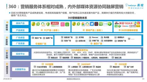中国互联网广告市场年度分析2023_报告-报告厅