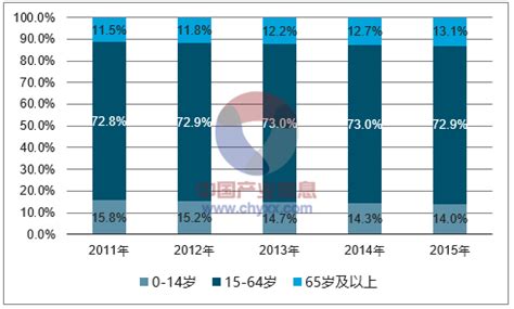 2016年韩国人口总数、自然增长率、抚养比及人口结构分析【图】_智研咨询