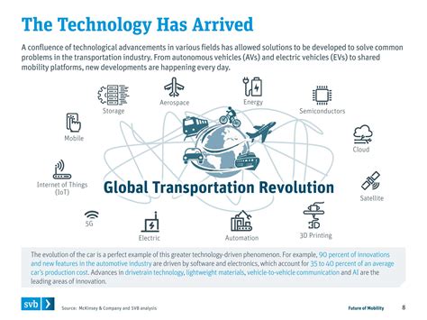 交通运输业的未来：新兴生态系统中推动创新的技术和趋势（英）-2021_报告-报告厅