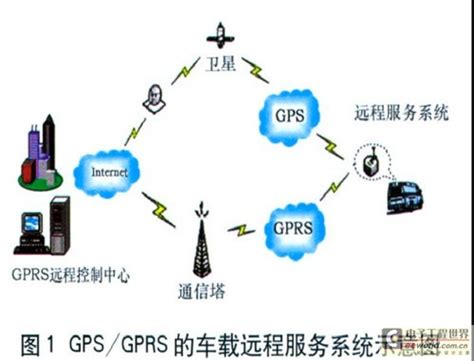 超小体积AT指令GPRS无线通讯模块_GSM模组扩展TCP/IP指令-济南有人物联网技术有限公司官网
