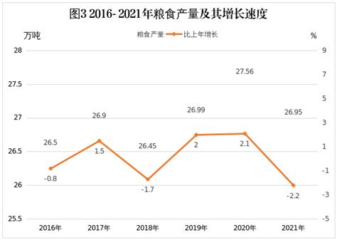 2022年一季度中国31省市GDP排行榜：11个省市GDP超万亿（图）-中商情报网