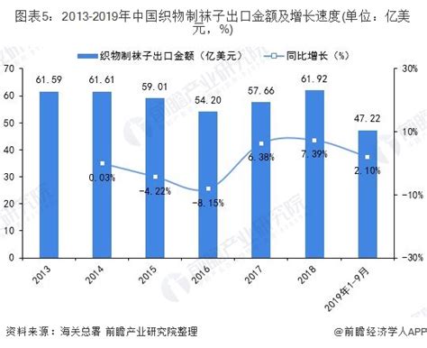 2020年中国袜子市场调研报告-行业竞争格局与发展动向预测_观研报告网