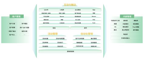 政务新媒体矩阵-陕西省西咸新区空港新城管理委员会