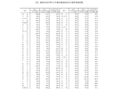 贵州贵阳商品房住宅销售价格房价指数走势_房家网
