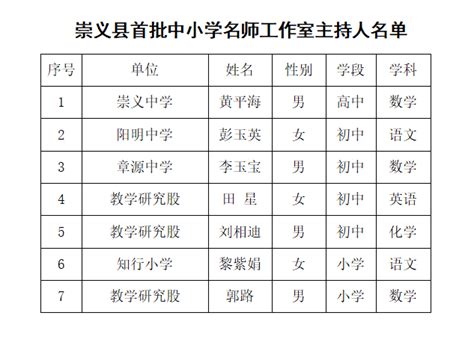 崇义县首批中小学名师工作室主持人名单公示_教科_校对_陈禄