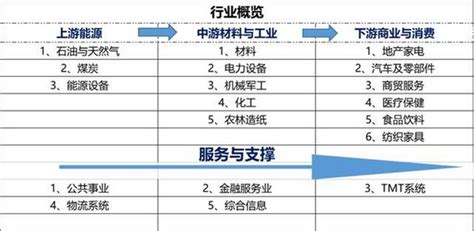 中国行业分类标准_word文档在线阅读与下载_免费文档