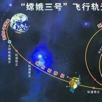 百年瞬间｜嫦娥三号成功发射_月球车_中国_软着陆