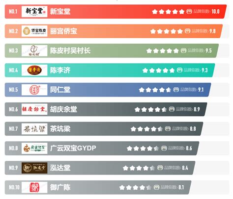 “2021中国餐饮品类十大品牌”揭晓（附完整榜单）