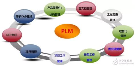 华天PLM_PLM系统功能_PLM软件排名_PLM厂商_PLM项目管理软件_华天软件PLM
