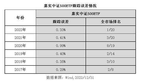 期权入市手册（四十四）：中证500ETF期权品种介绍（下）