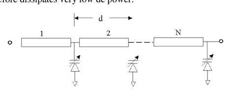 Figure 2 from Analysis and behavioral study on insertion loss of an ...