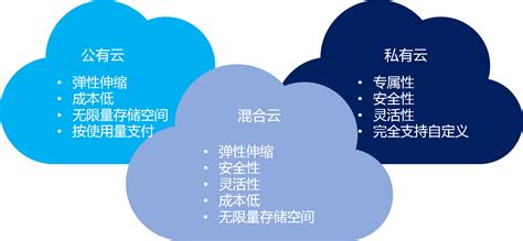 无缝打通公有云和私有云 青云QingCloud助企业实现经济、便捷、安全可控于一体-爱云资讯