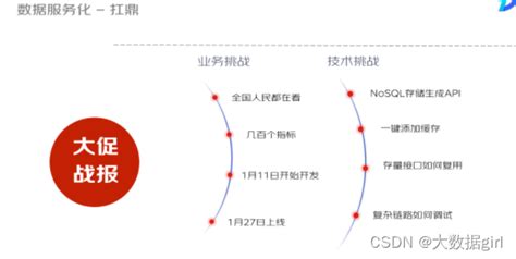 京东健康与Treelab的对接无需API - 数环通