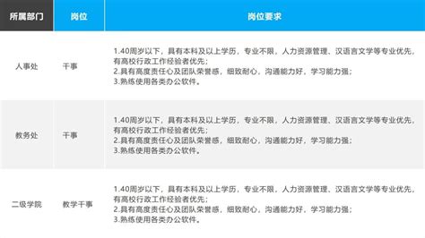 郑州工商学院2023年夏季招聘公告 -考试资讯- 郑州市现代人才测评与考试研究院