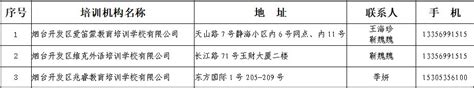 烟台开发区首批通过复课核验校外培训机构(6月6日)- 烟台本地宝