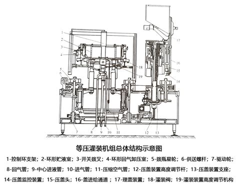 等压灌装机结构的详细介绍-上海派协包装机械