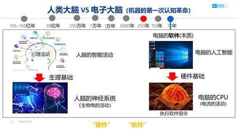 闪耀科技之光 2021第二届中国人工智能创新大赛正式启动_人工智能_AI资讯_工博士人工智能网