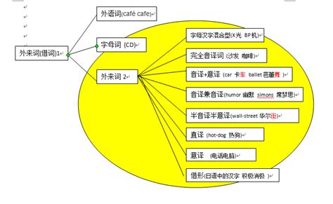 英文offer的汉语是什么意思Word模板下载_编号lgyjjknj_熊猫办公