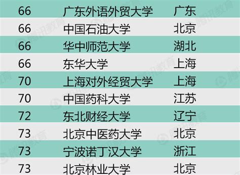 中国十大名校排行榜十大名牌大学-中国最好的大学前十名2023-高考100