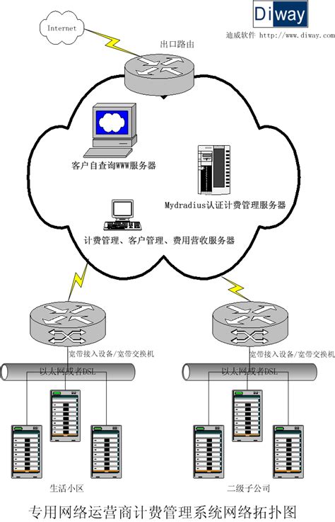 产品介绍_宽带认证计费系统-时讯无线-国内领先的计费领域运营商