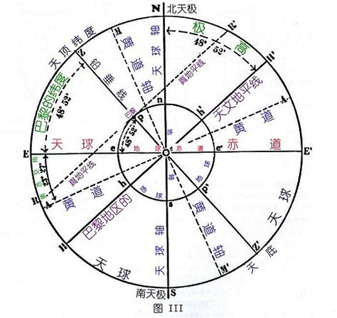 占星笔记——各类分宫制的深入详解【转】