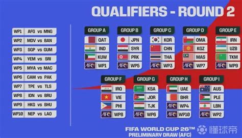 2026世亚预赛分组：中国与韩国、泰国、新加坡/关岛同组