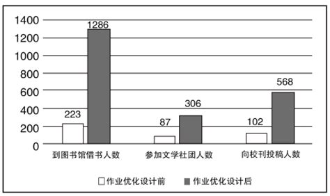 如何进行网站运营与规划（网站开发后期运营网站的4个技巧）-8848SEO