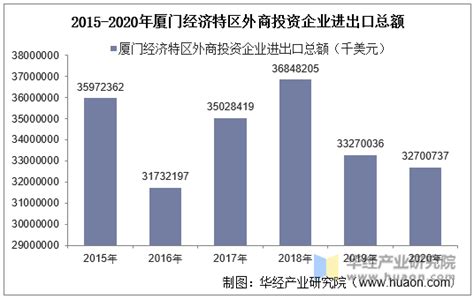 《厦门经济特区年鉴2021》 - 统计年鉴网