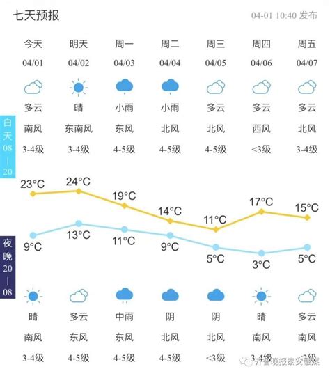 泰安未来60天天气预报,岱岳天气预报30天,泰山天气预报_大山谷图库