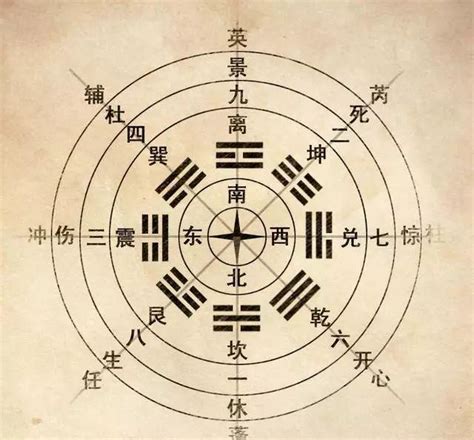 八门遁甲（中国古代易学奇术） - 搜狗百科