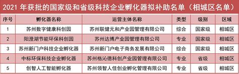 2023年广州高新企业补贴政策条件 - 知乎