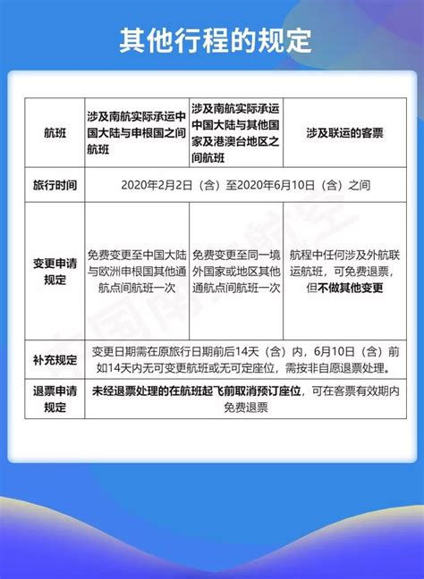 新冠疫情期南航客票退改规则 (附常见问题解答)- 上海本地宝