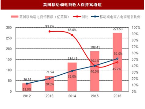 2018-2023年中国跨境电商行业市场竞争现状分析与未来前景趋势研究报告 - 观研报告网