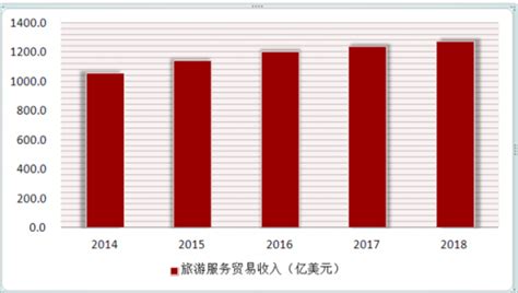 湖北省国际旅游服务贸易竞争力分析及对策--中国期刊网